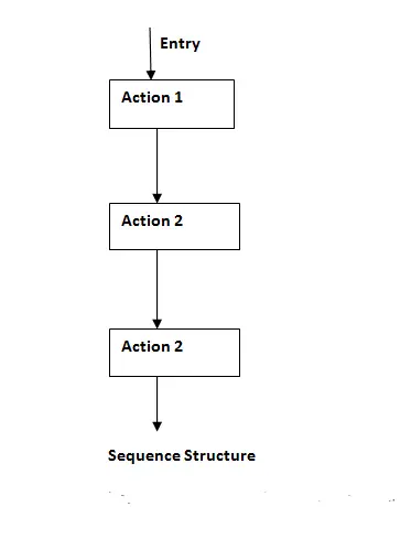 control structures and statements in c