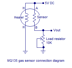 mq135 alcohol sensor