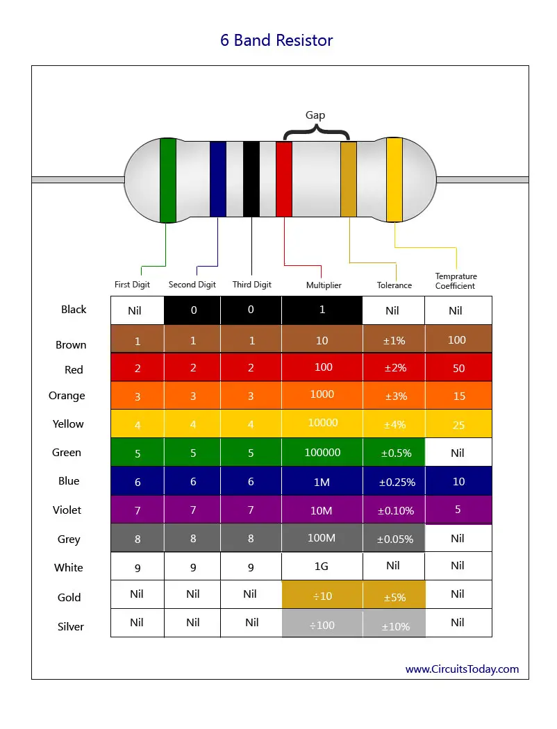 Resistor Color Code Chart How To Identify Resistance Color Coding - Riset