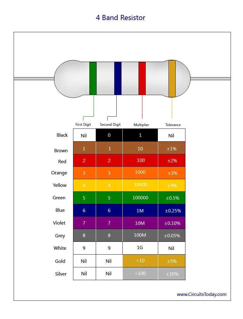 Resistor Color Code Chart How To Identify Resistance Color Coding