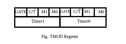 TMOD