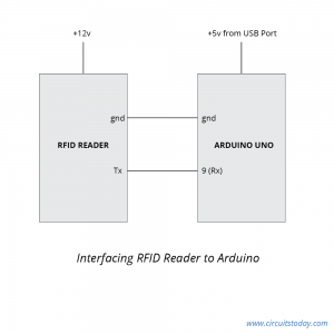 Interfacing RFID with Arduino - How to Read RFID Cards