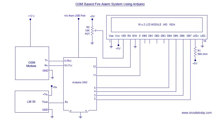 GSM based Fire Alarm System using Arduino