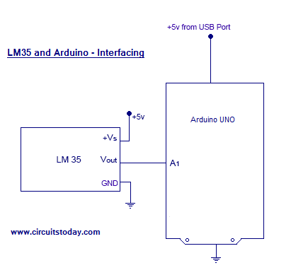 Arduino with temperature sensor - Interfacing LCD and LM35 »