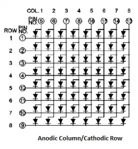 LED Column Anode-Row Cathode Assembly