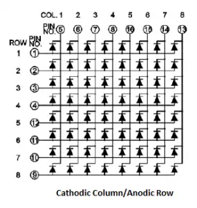 LED Column Cathode-Row Anode Assembly