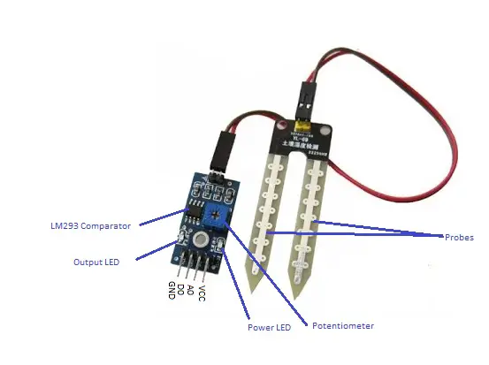 Arduino&Soil Moisture Sensor-Interfacing Tutorial-Circuit Diagram ...