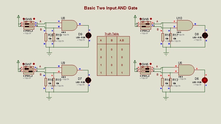 AND Gate operation
