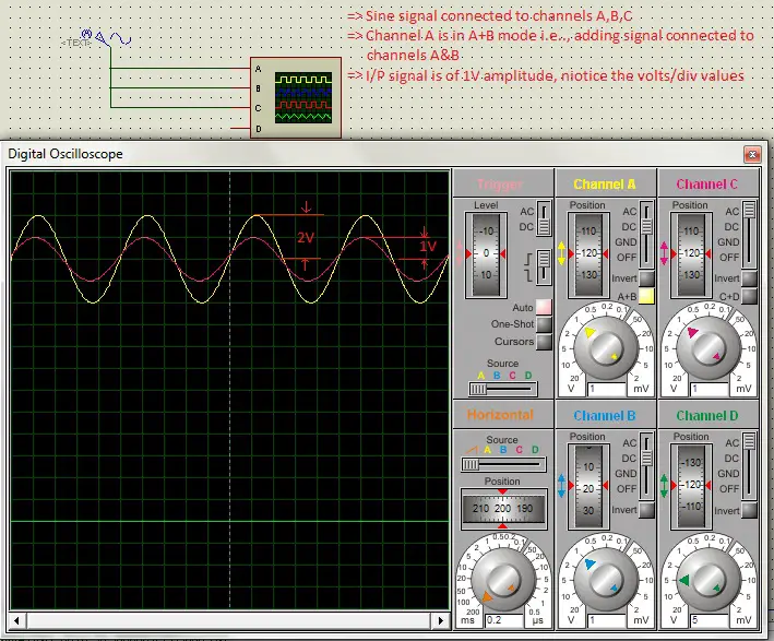 Addition of signals