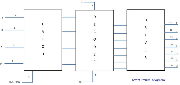 CD4511-BlockDiagram_2