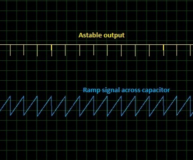 Waveform of Ramp Signal Generator
