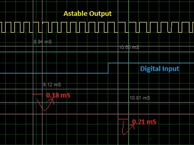 Waveform of FSK