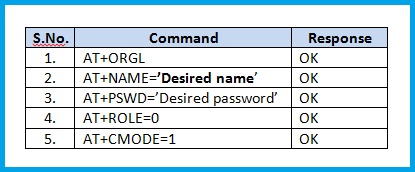 Bluetooth module configuration