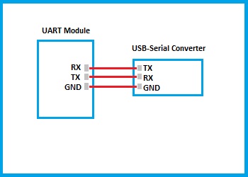 Connecting GSM Module with USB to Serial Converter