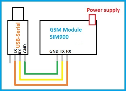 Circuit Diagram - GSM and Serial converter