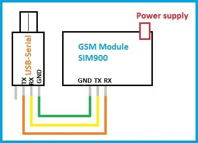 Connecting GSM Module to Computer
