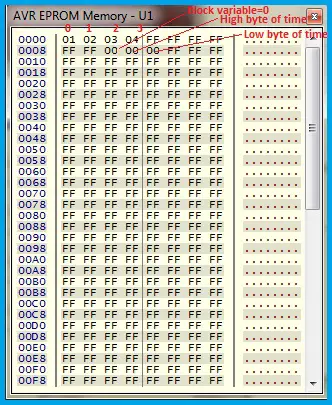 EEPROM Registers Initial Values