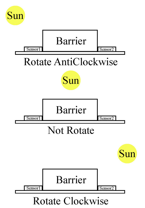 LDR Sensor Movement