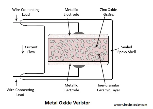 Metal Oxide Varistor -Inner Structure