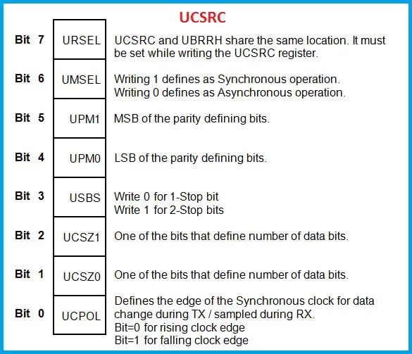 UCSRC Register Description