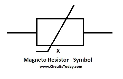 Magneto Resistor Symbol