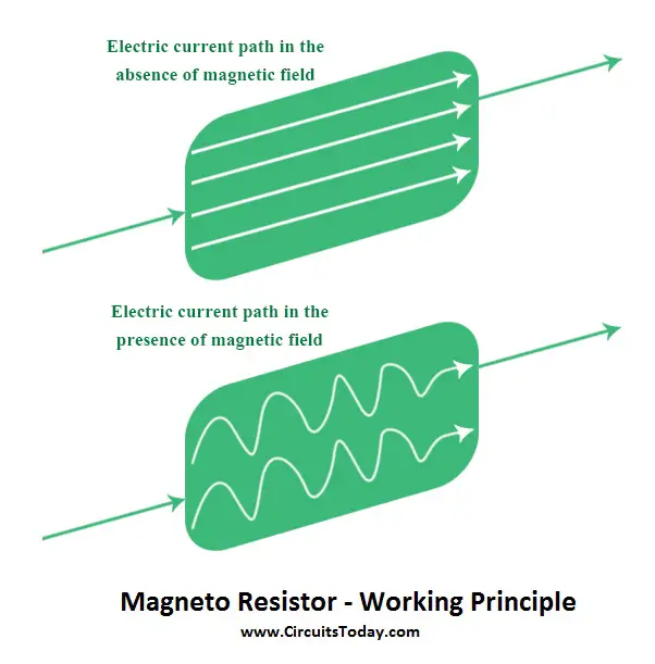 Resistor - Symbol, Working, Applications &