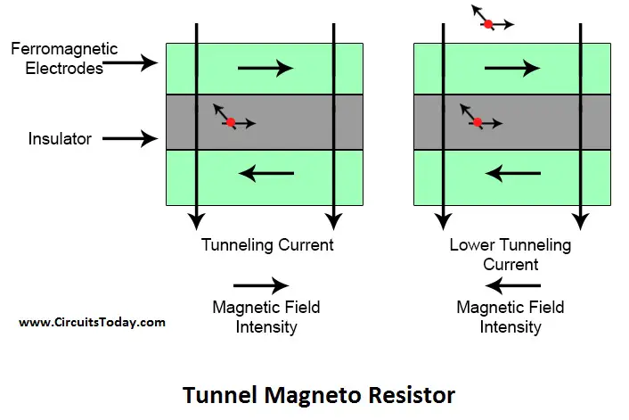 Resistor - Symbol, Working, Applications &