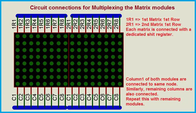 Multiplexing The Matrices