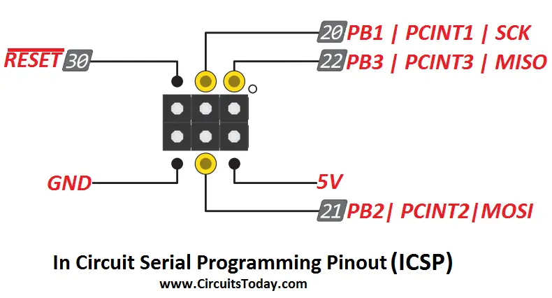 Arduino Mega ICSP Pinout