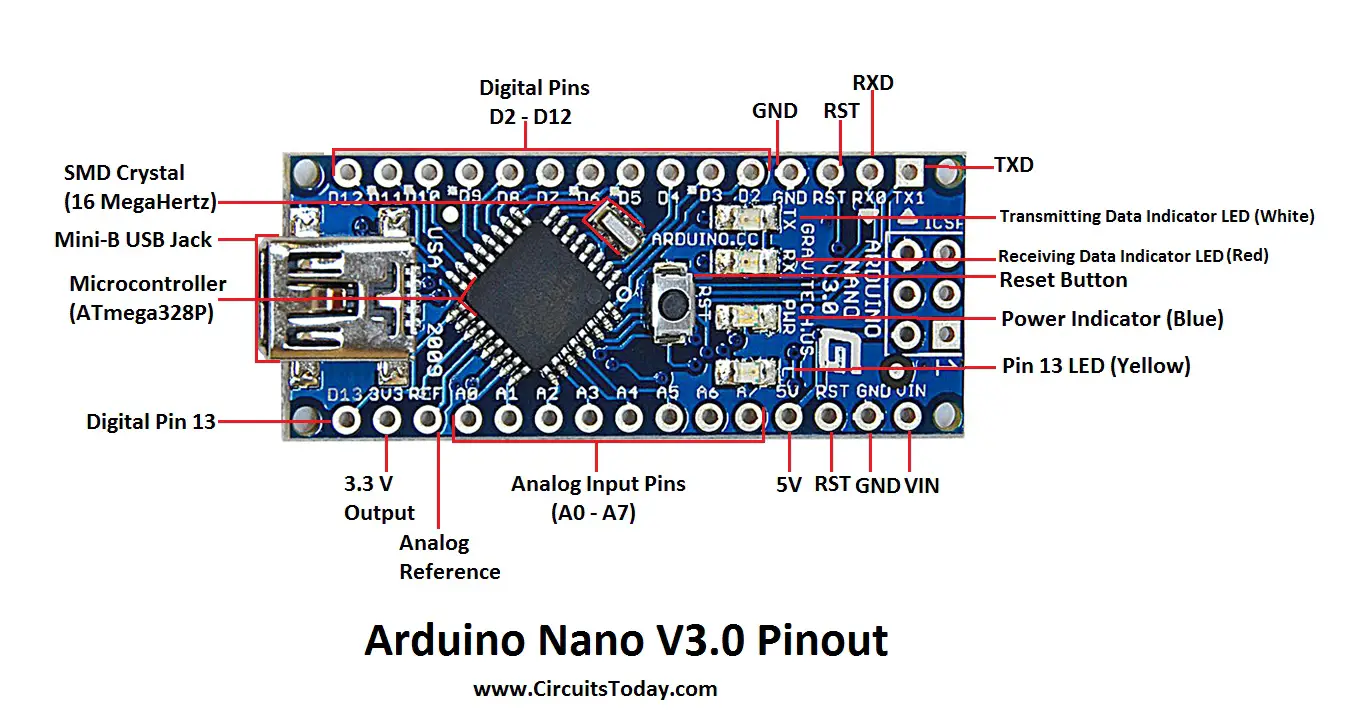 arduino nano pinout gpio