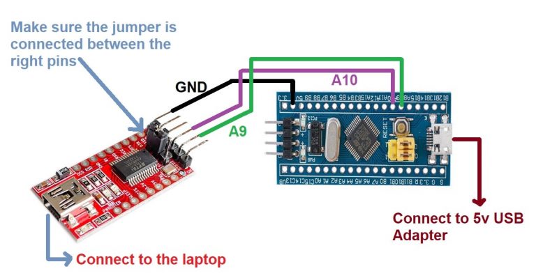 Blue Pill - STM32F103C8 Microcontroller development Board. How to ...