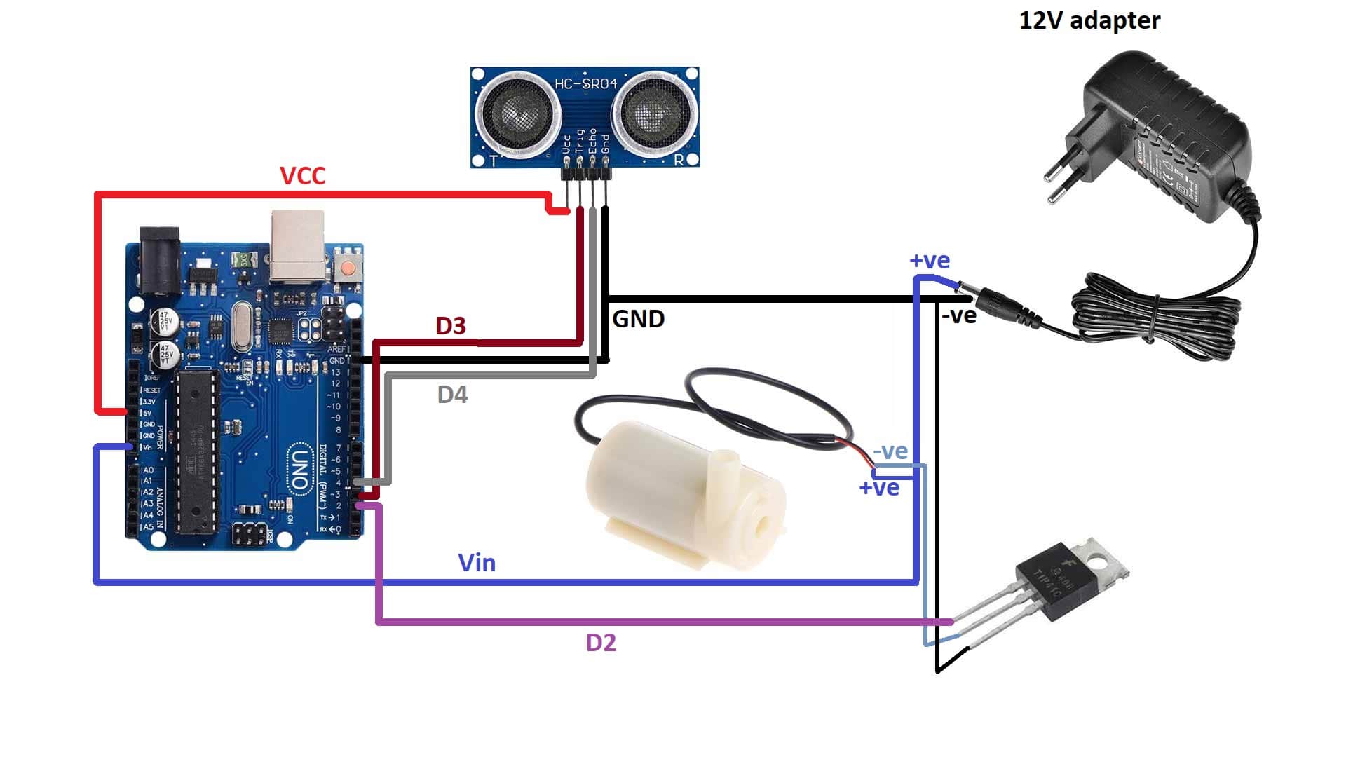 logicbots cant place line sensor logicbots cant place line sensor