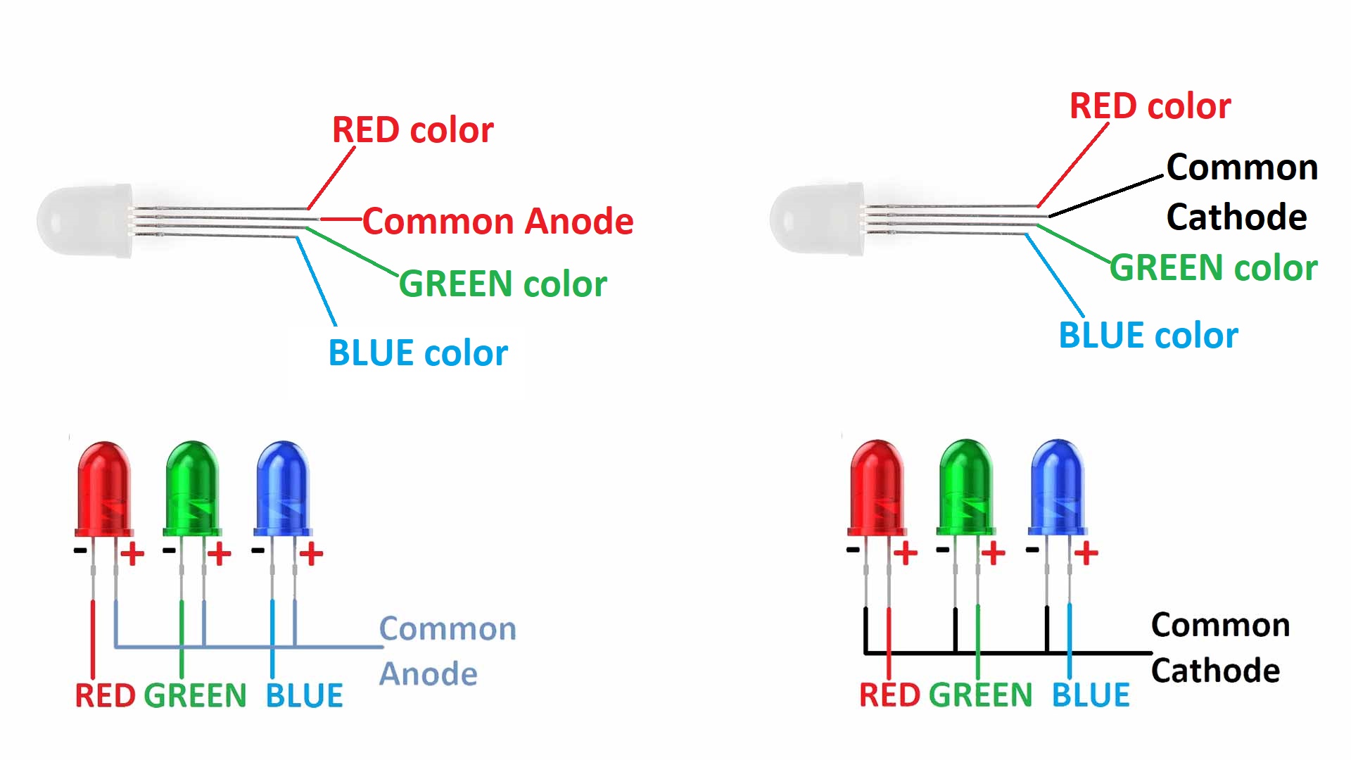 Interface common anode and common cathode RGB LEDs with Arduino