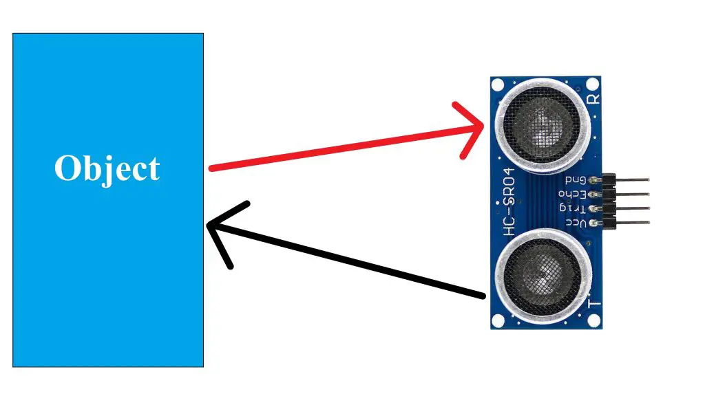 Working of the ultrasonic sensor