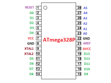 Program and upload bootloader in new ATmega328p IC. Program ATtiny25/45 ...