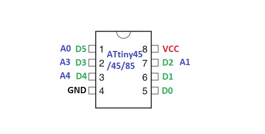 Attiny25/45/85 pin configuration